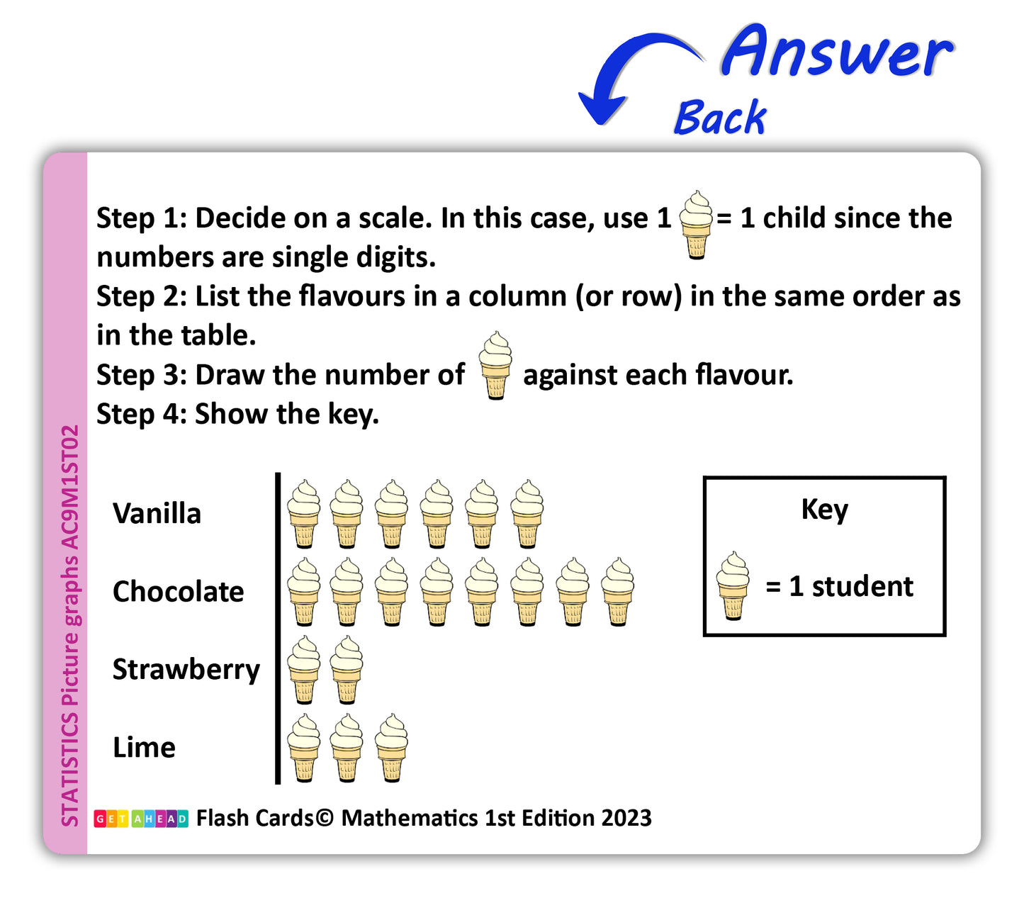 Maths Flash Cards (Year 1)