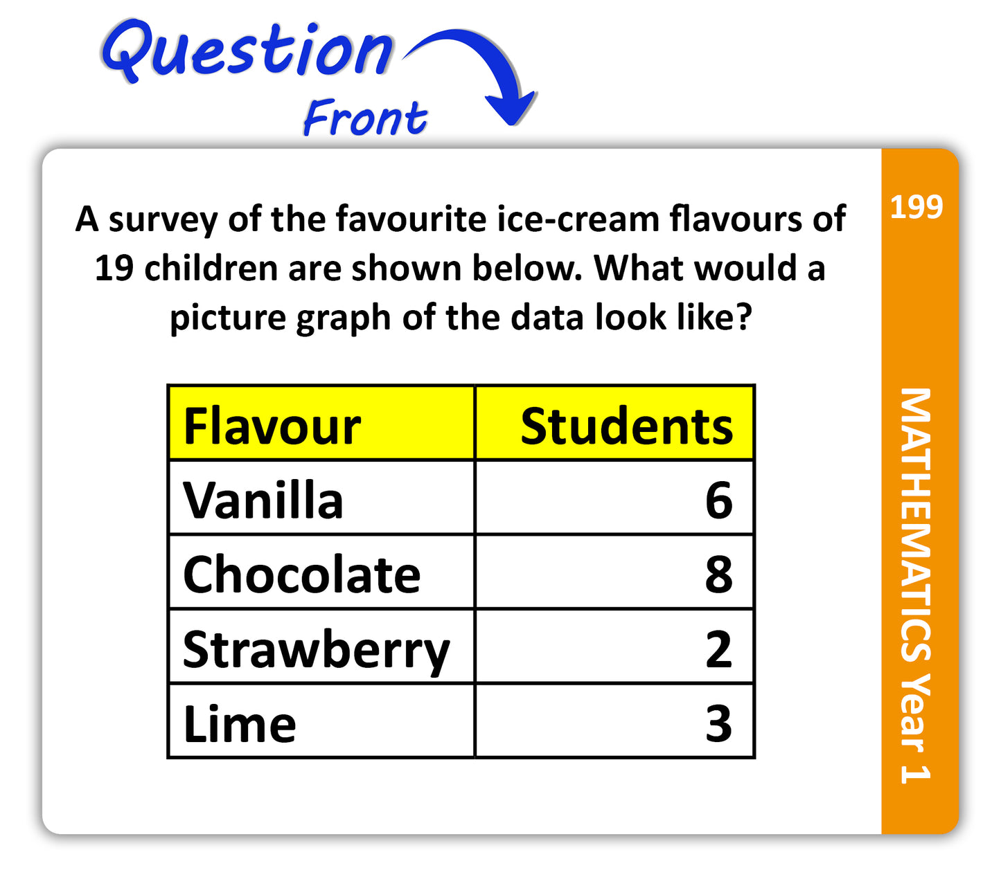 Maths Flash Cards (Year 1)