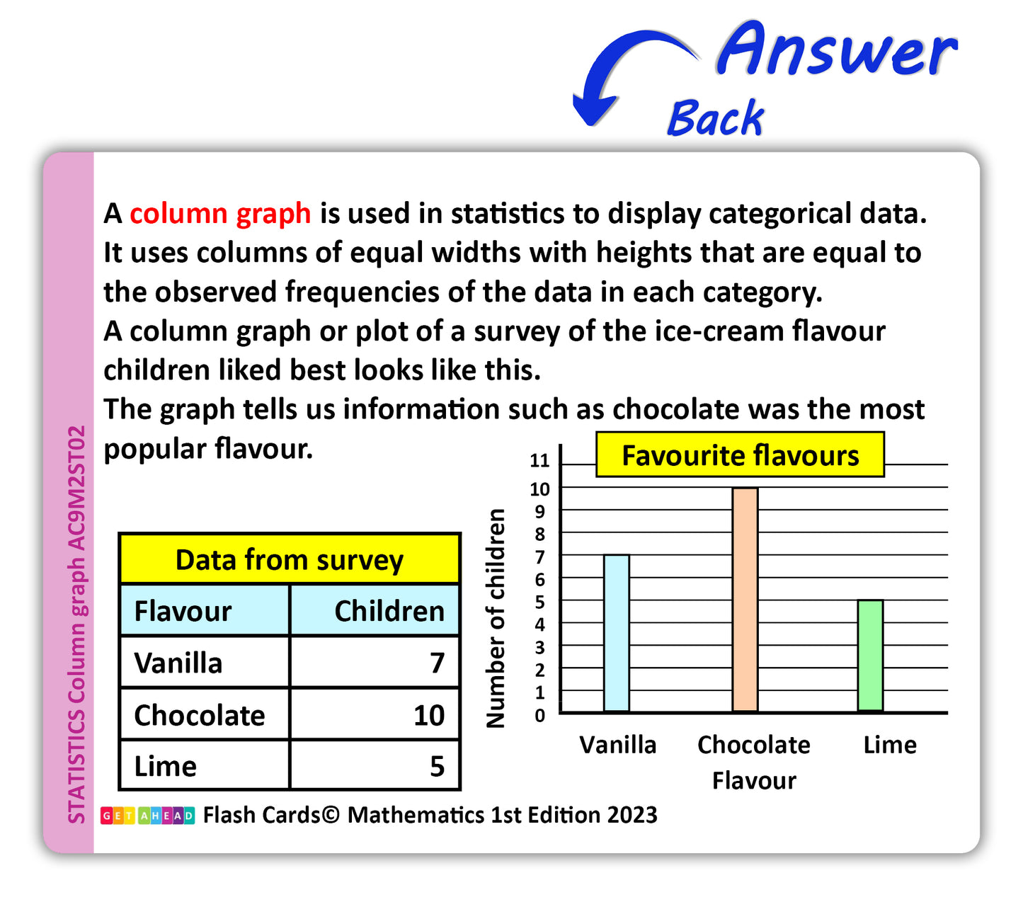 Maths Flash Cards (Year 2)