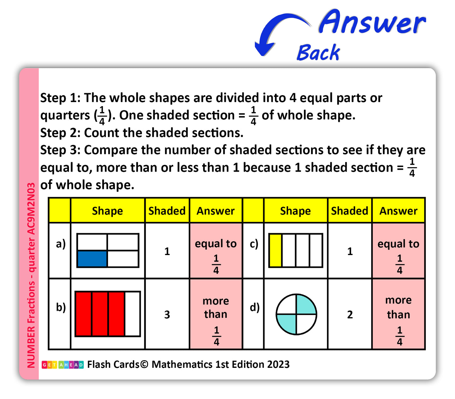Maths Flash Cards (Year 2)