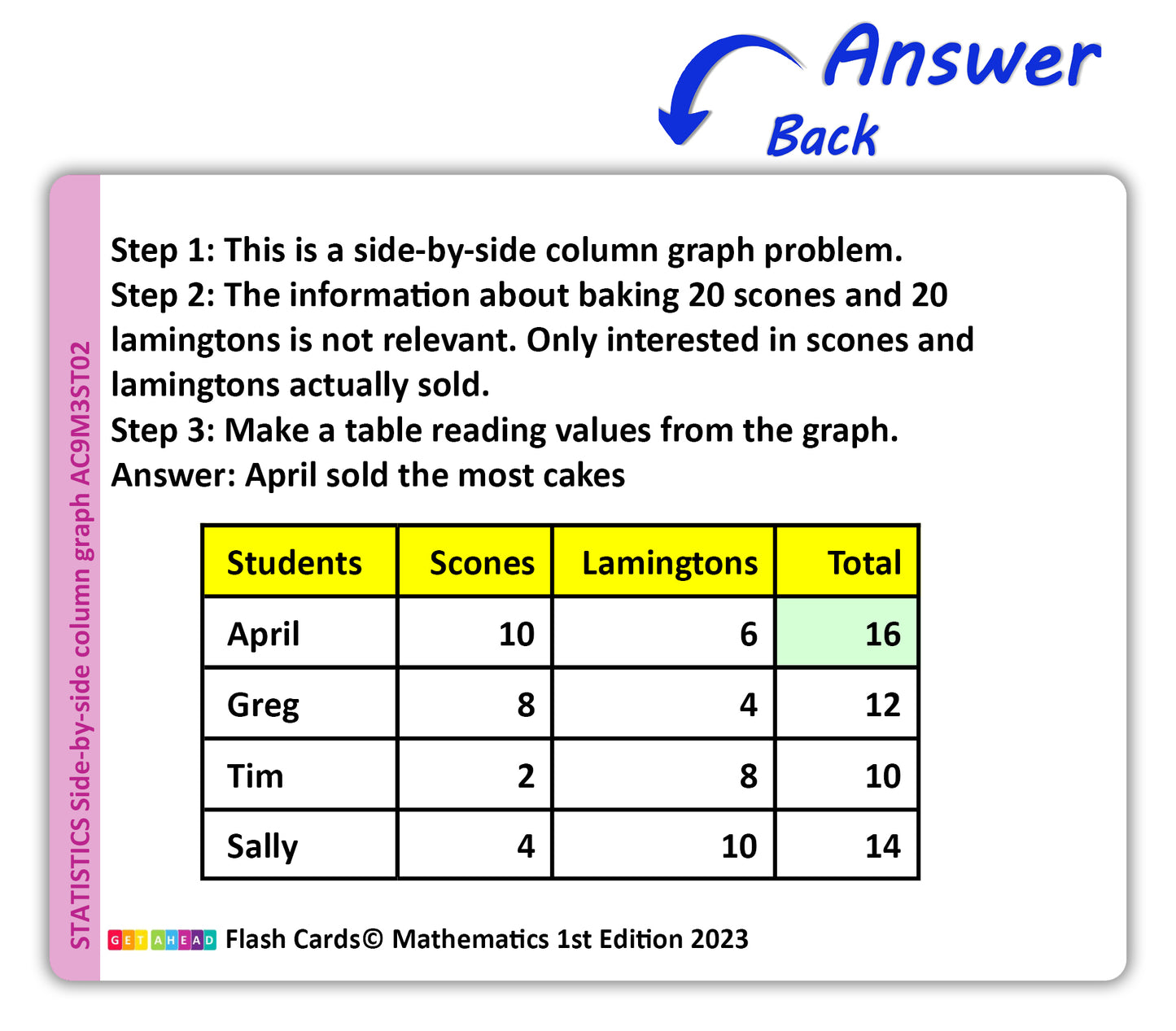 Maths Flash Cards (Year 3)