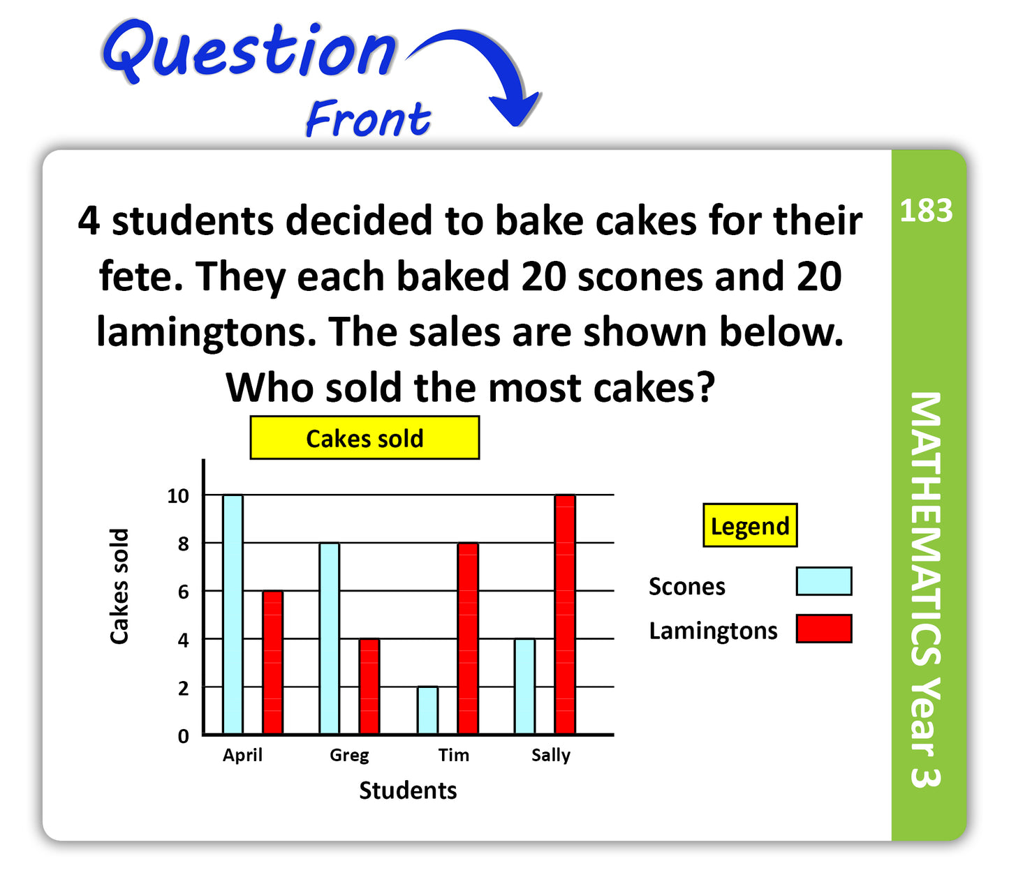 Maths Flash Cards (Year 3)