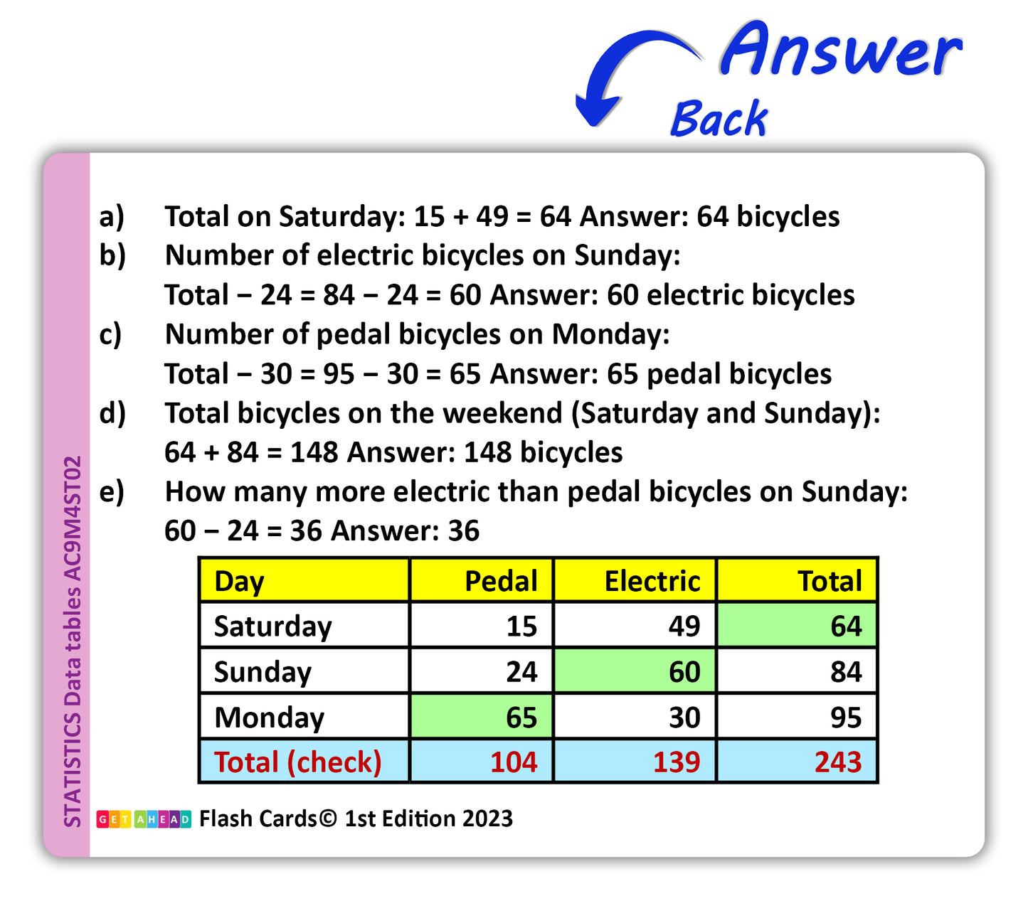 Maths Flash Cards (Year 4)