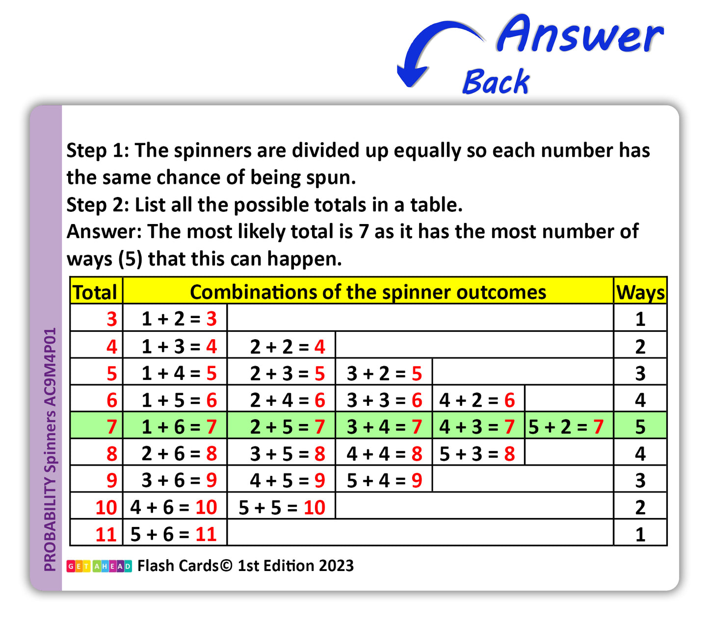 Maths Flash Cards (Year 4)