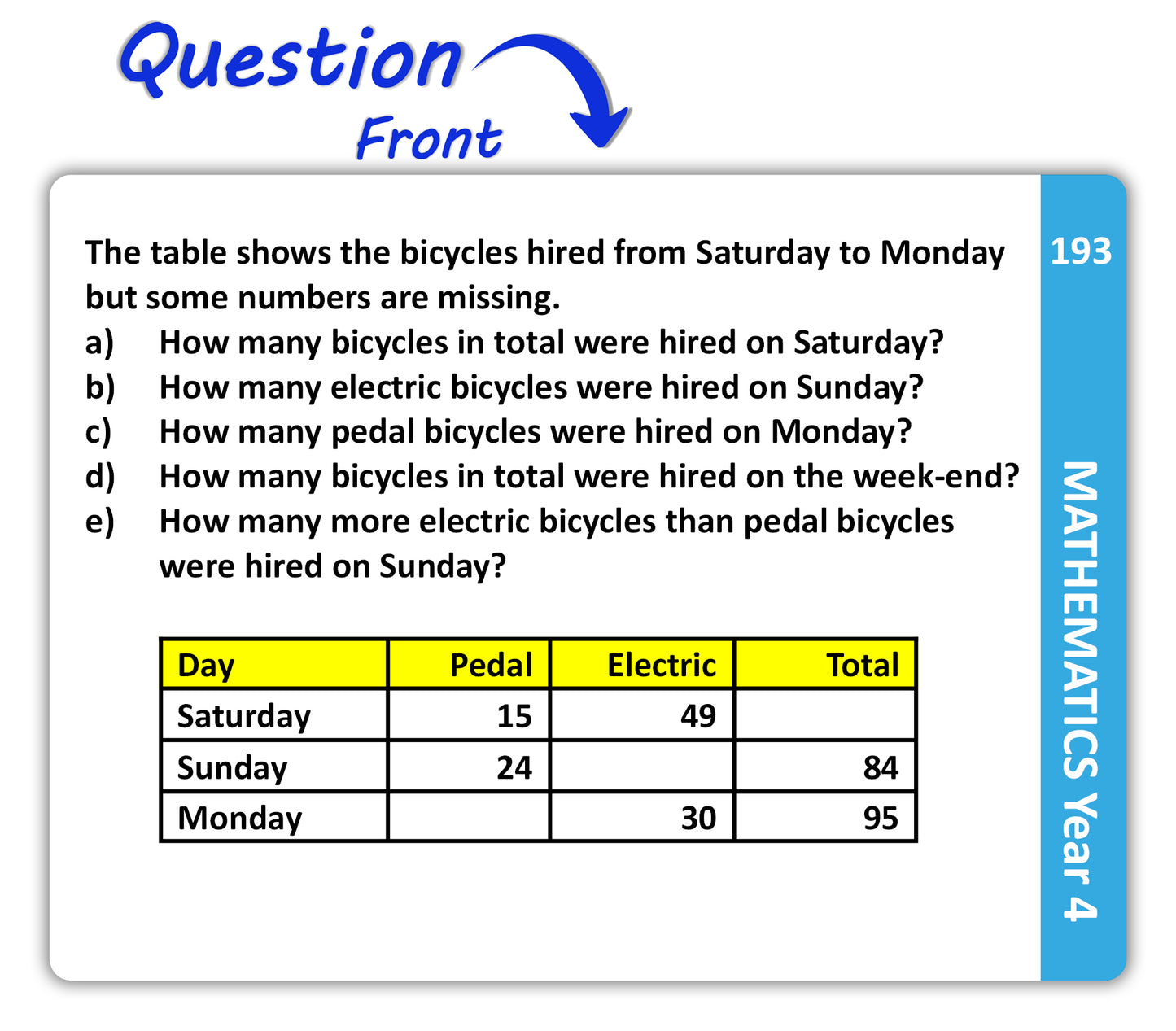 Maths Flash Cards (Year 4)