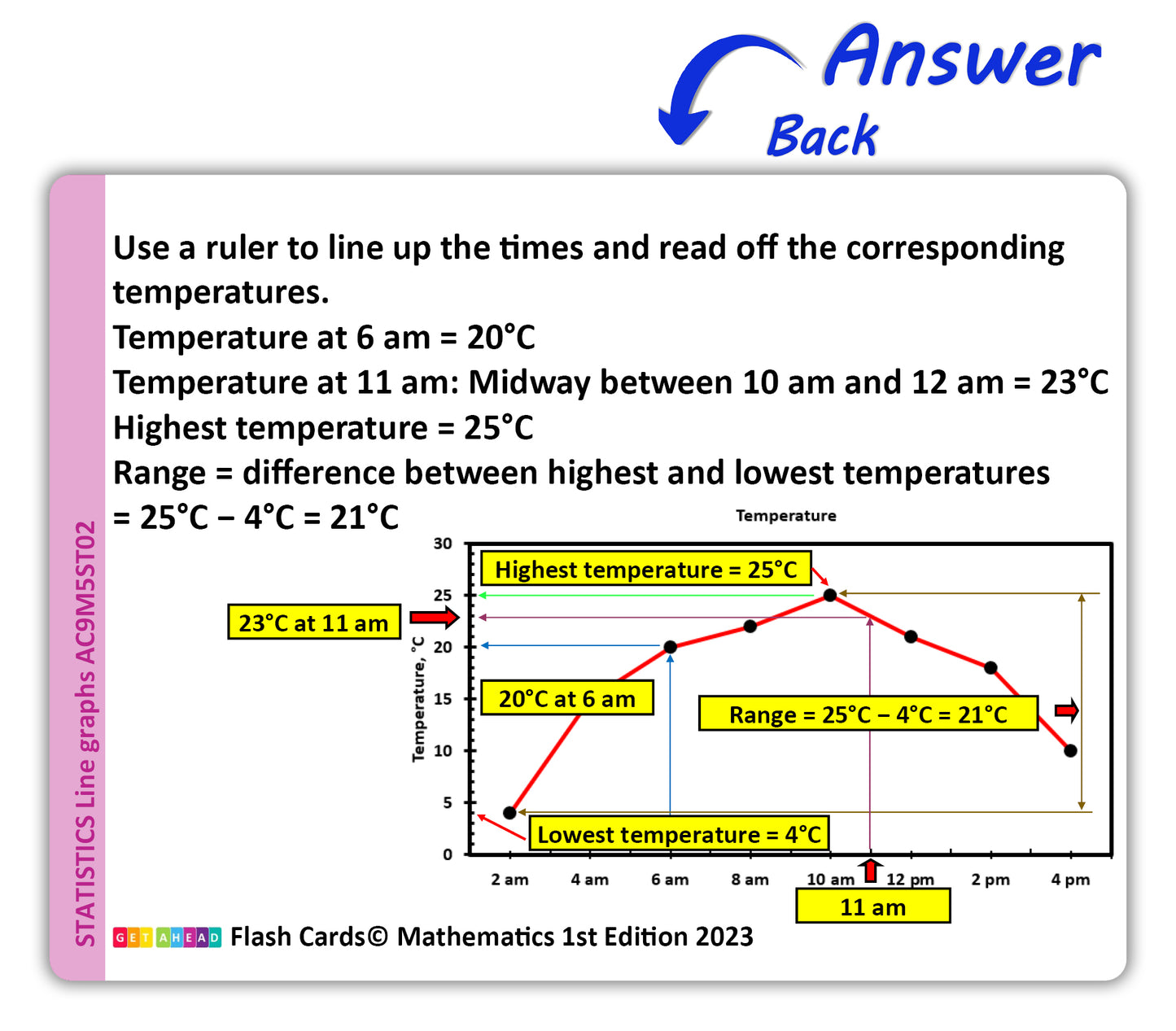 Maths Flash Cards (Year 5)