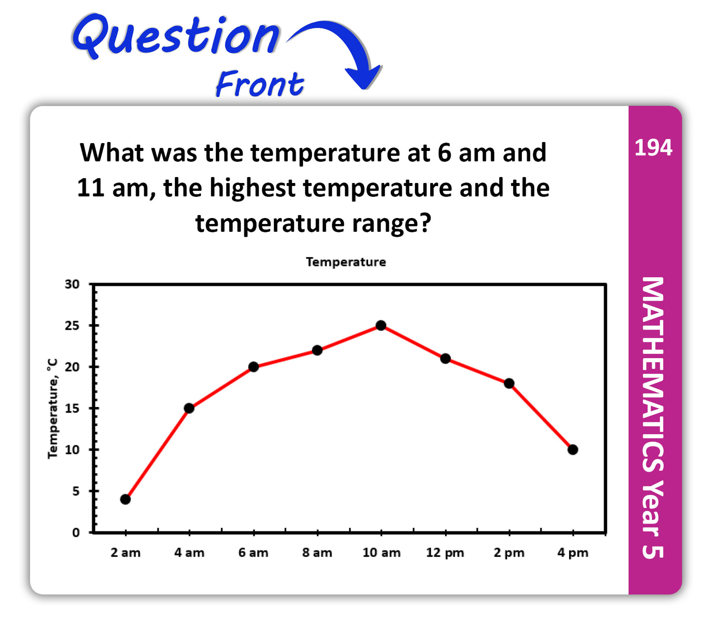 Maths Flash Cards (Year 5)