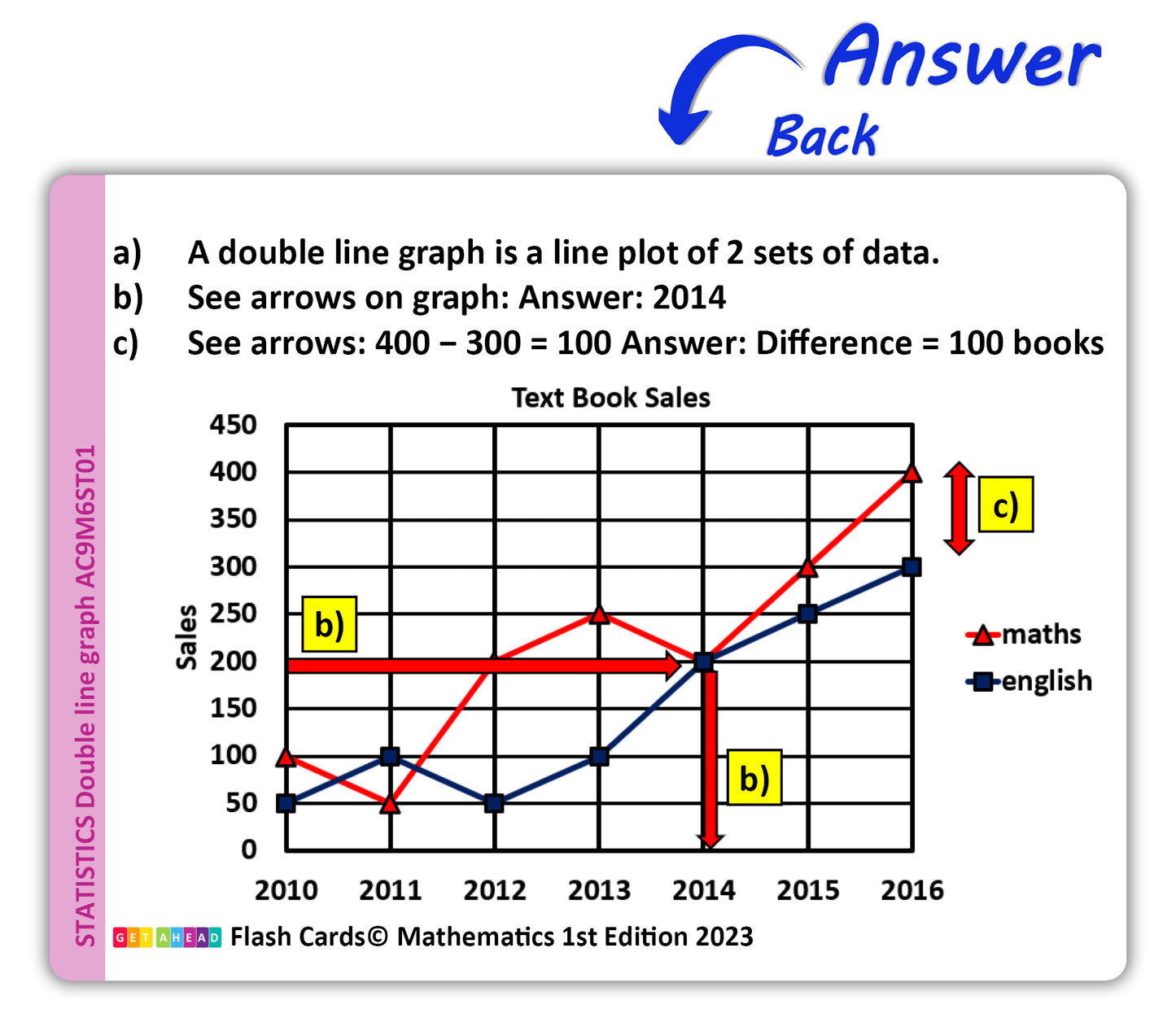 Maths Flash Cards (Year 6)