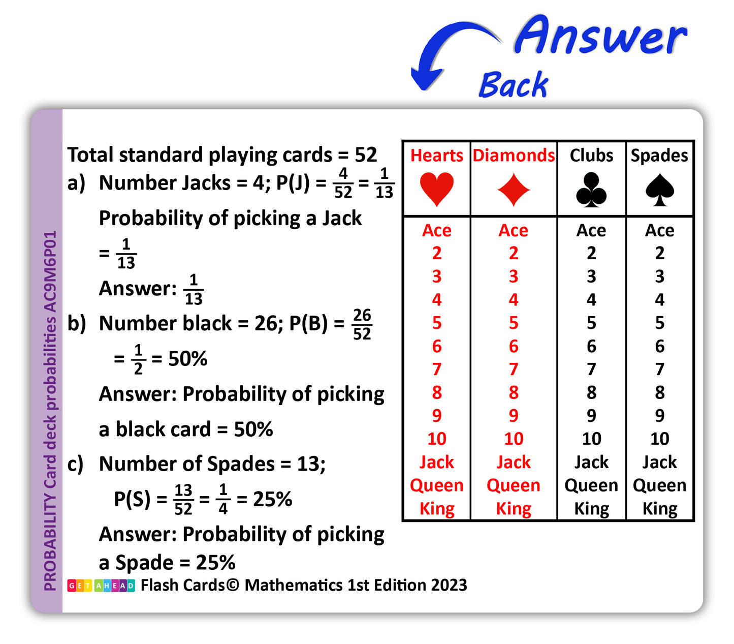Maths Flash Cards (Year 6)