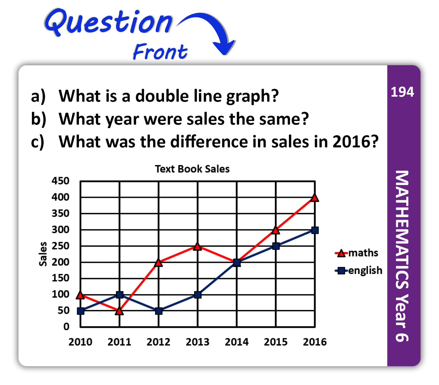 Maths Flash Cards (Year 6)