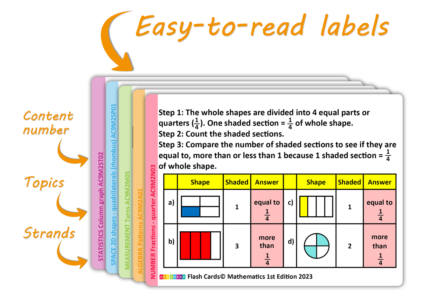 Maths Flash Cards (Year 1)