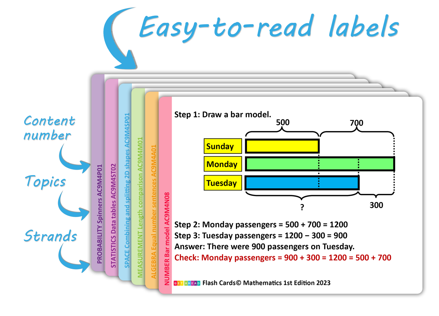 Maths Flash Cards (Year 4)