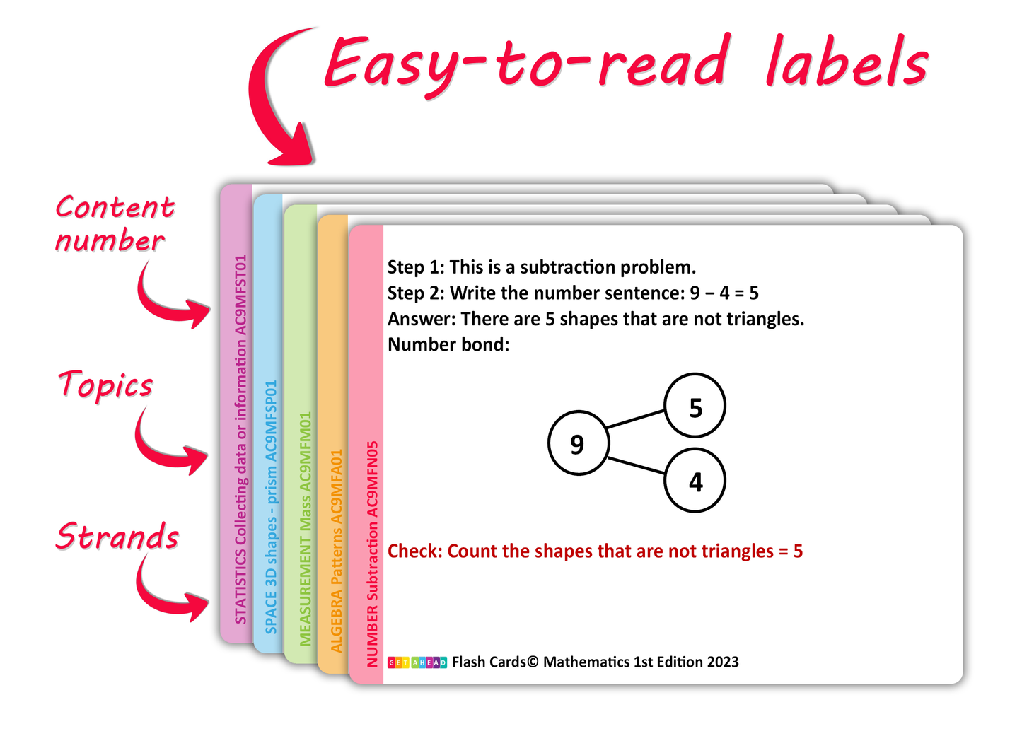 Maths Flash Cards (Foundation)