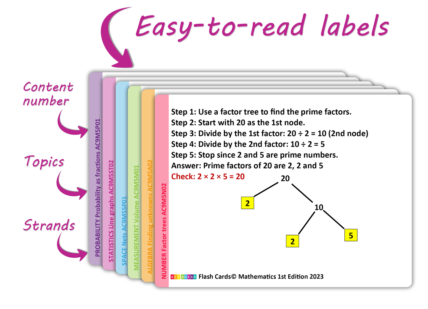 Maths Flash Cards (Year 5)