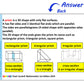 Maths Flash Cards (Foundation)