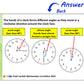 Maths Flash Cards (Year 2)