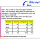 Maths Flash Cards (Year 3)